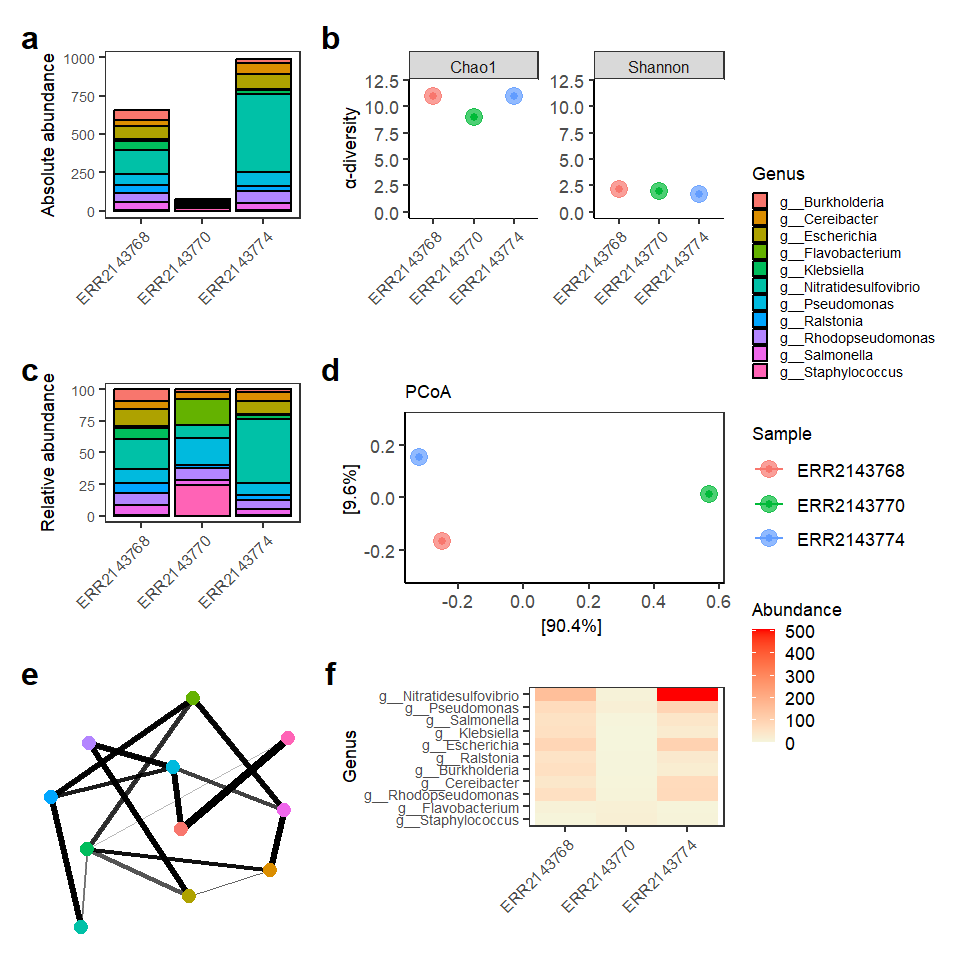 Metagenomics