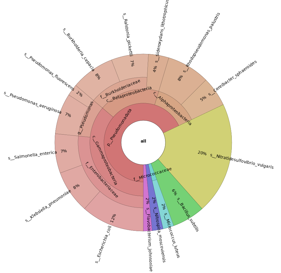 Metagenomics